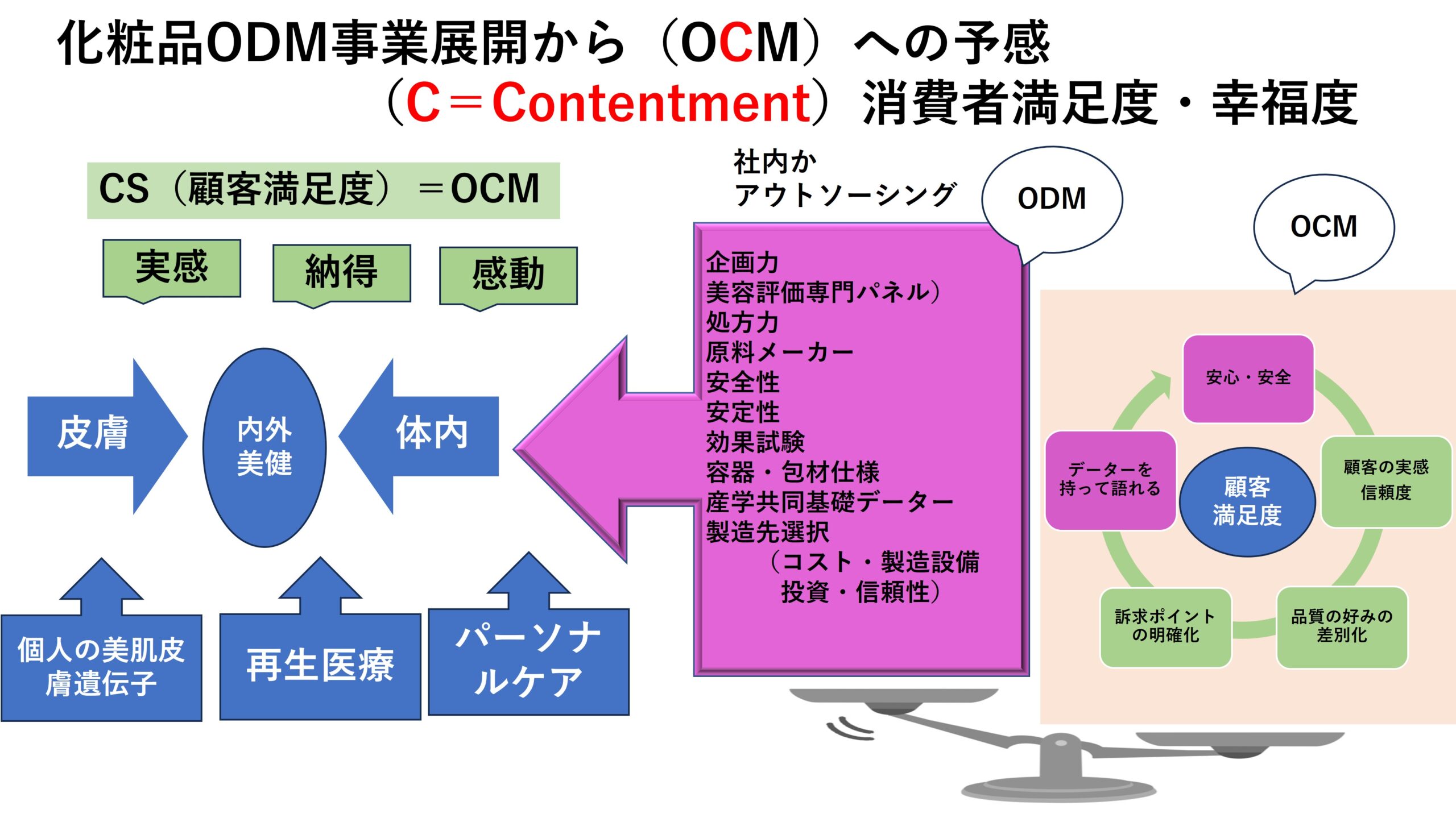 私たちの強み - 株式会社シンビケン